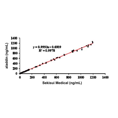 aladdin 阿拉丁 Ab176188 MMP3 Mouse mAb mAb(8A3-9); Mouse anti Human MMP3 Antibody; Detection Antibody, ELISA, CLIA, LETIA; Unconjugated