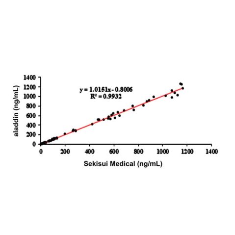 aladdin 阿拉丁 Ab176190 MMP3 Mouse mAb mAb(5B9-4); Mouse anti Human MMP3 Antibody; Detection Antibody, ELISA, CLIA, LETIA; Unconjugated