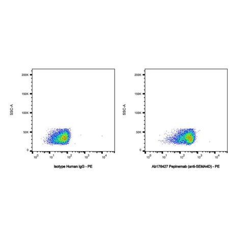 aladdin 阿拉丁 Ab176427 Pepinemab (anti-SEMA4D) Purity>95% (SDS-PAGE&SEC); Endotoxin Level<1.0EU/mg; Human IgG4SP; CHO; ELISA, FACS, Functional assay, Animal Model; Unconjugated