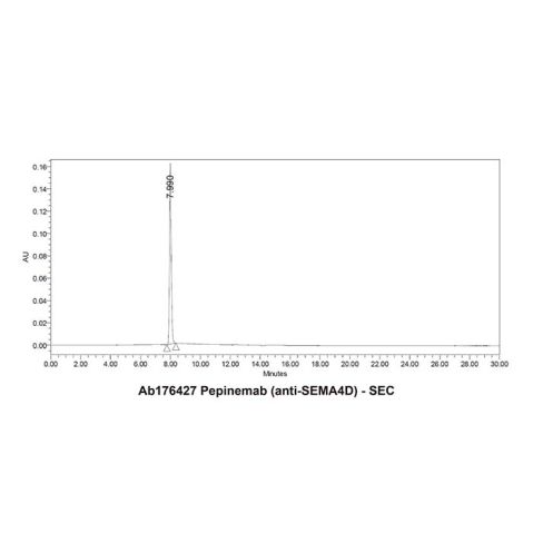 aladdin 阿拉丁 Ab176427 Pepinemab (anti-SEMA4D) Purity>95% (SDS-PAGE&SEC); Endotoxin Level<1.0EU/mg; Human IgG4SP; CHO; ELISA, FACS, Functional assay, Animal Model; Unconjugated