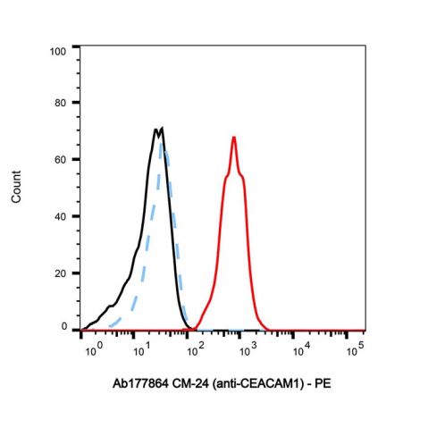 aladdin 阿拉丁 Ab177864 CM-24 (anti-CEACAM1) Purity>95% (SDS-PAGE&SEC); Endotoxin Level<1.0EU/mg; Human IgG1; CHO; ELISA, FACS, Functional assay, Animal Model; Unconjugated