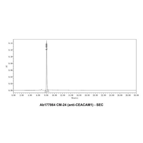 aladdin 阿拉丁 Ab177864 CM-24 (anti-CEACAM1) Purity>95% (SDS-PAGE&SEC); Endotoxin Level<1.0EU/mg; Human IgG1; CHO; ELISA, FACS, Functional assay, Animal Model; Unconjugated