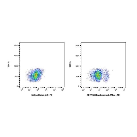 aladdin 阿拉丁 Ab177869 Icatolimab (anti-BTLA) Purity>95% (SDS-PAGE&SEC); Endotoxin Level<1.0EU/mg; Human IgG4SP; CHO; ELISA, FACS, Functional assay, Animal Model; Unconjugated