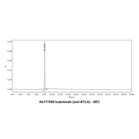 aladdin 阿拉丁 Ab177869 Icatolimab (anti-BTLA) Purity>95% (SDS-PAGE&SEC); Endotoxin Level<1.0EU/mg; Human IgG4SP; CHO; ELISA, FACS, Functional assay, Animal Model; Unconjugated