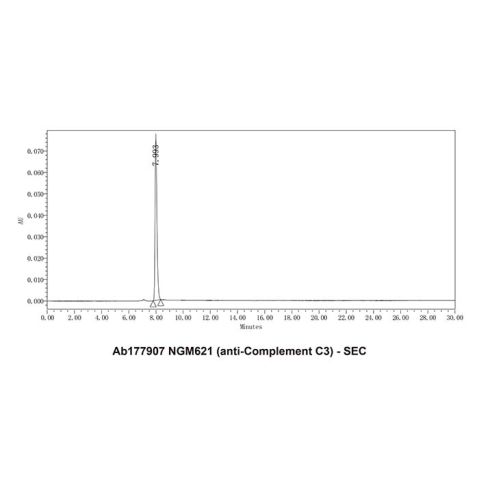 aladdin 阿拉丁 Ab177907 NGM621 (anti-Complement C3) Purity>95% (SDS-PAGE&SEC); Endotoxin Level<1.0EU/mg; Human IgG1; CHO; ELISA, FACS, Functional assay, Animal Model; Unconjugated