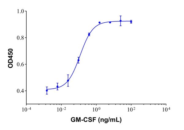 aladdin 阿拉丁 rp146523 Recombinant Human GM-CSF Protein Animal Free, >98% (SDS-PAGE, HPLC ), Active, E.coli, No tag, 18-144aa 