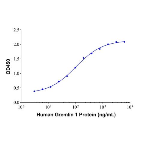 aladdin 阿拉丁 rp146650 Recombinant Human Gremlin 1 Protein Carrier Free, >98%(SDS-PAGE), Active, E.coli, His, 26-184 aa