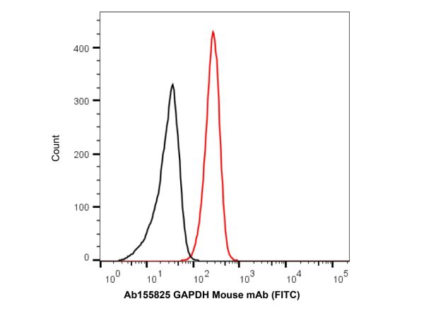 aladdin 阿拉丁 Ab155825 GAPDH Mouse mAb mAb (B08/4A11); Mouse anti Human GAPDH Antibody; WB, Flow, ICC/IF, ELISA; Unconjugated