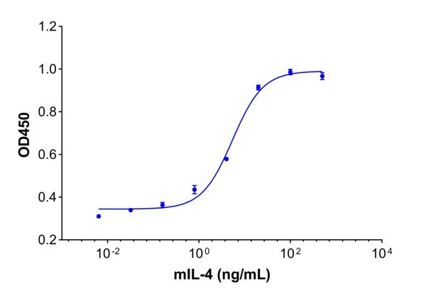 aladdin 阿拉丁 rp154228 Recombinant Mouse IL-4 Protein GMP, >95% (SDS-PAGE), Active, HEK 293, His,  21-140 aa