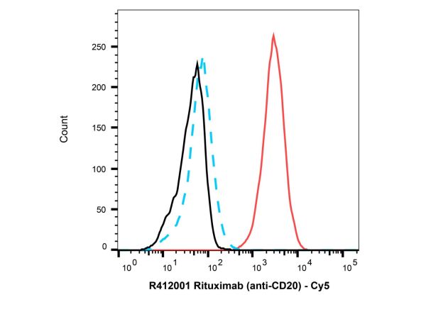 aladdin 阿拉丁 Ab175833 Goat Anti-Human IgG (Cy5) Secondary Antibody; Goat Anti-Human IgG (Cy5); IF, Flow