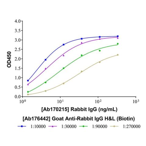 aladdin 阿拉丁 Ab176442 Goat Anti-Rabbit IgG H&L (Biotin) Secondary Antibody; Goat Anti-Rabbit IgG H&L (Biotin); WB, ELISA, IF