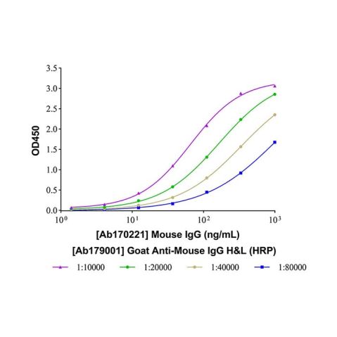 aladdin 阿拉丁 Ab179001 Goat Anti-Mouse IgG H&L (HRP) Secondary Antibody; Goat Anti-Mouse IgG H&L (HRP); WB, ELISA, IHC