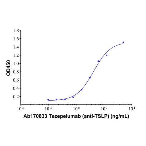 aladdin 阿拉丁 rp169653 Recombinant Human TSLP Protein Carrier Free, >95%(SDS-PAGE), Active, E.coli, N-His tag, 29-159 aa
