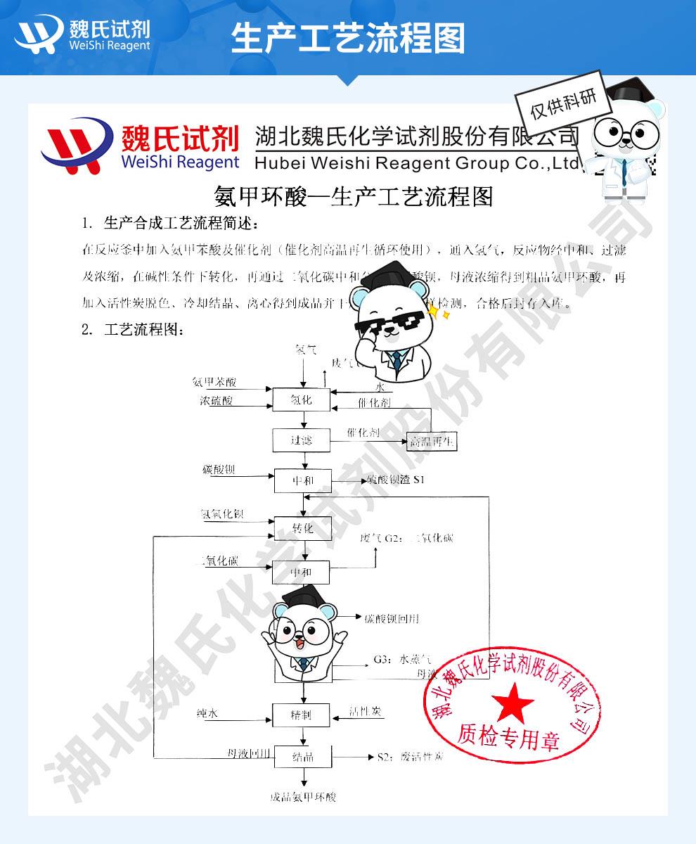 （蓝色8）技术资料——氨甲环酸-日化级——1197-18-8_01.jpg