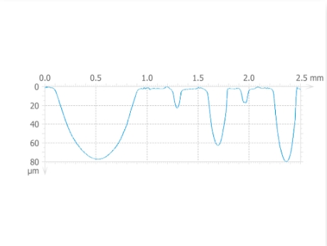 Alpha-Step D-500 探针式轮廓仪/台阶仪