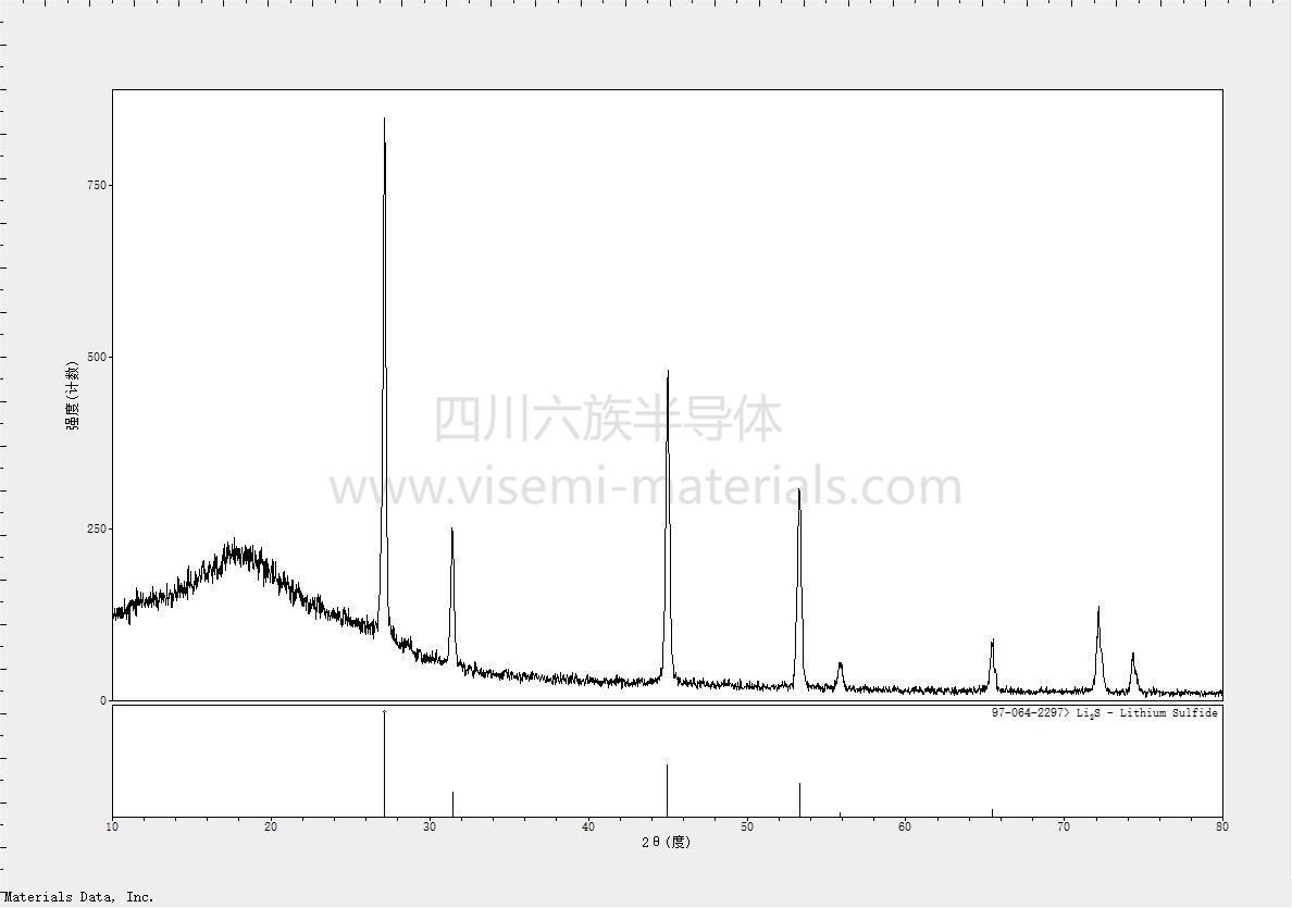 XRD-Li2S.jpg XRD-Li2S.jpg
