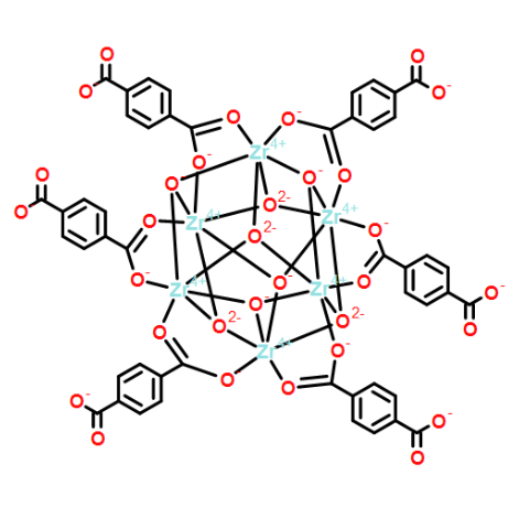 锆 1,4-羧基苯MOF(UIO-66) 