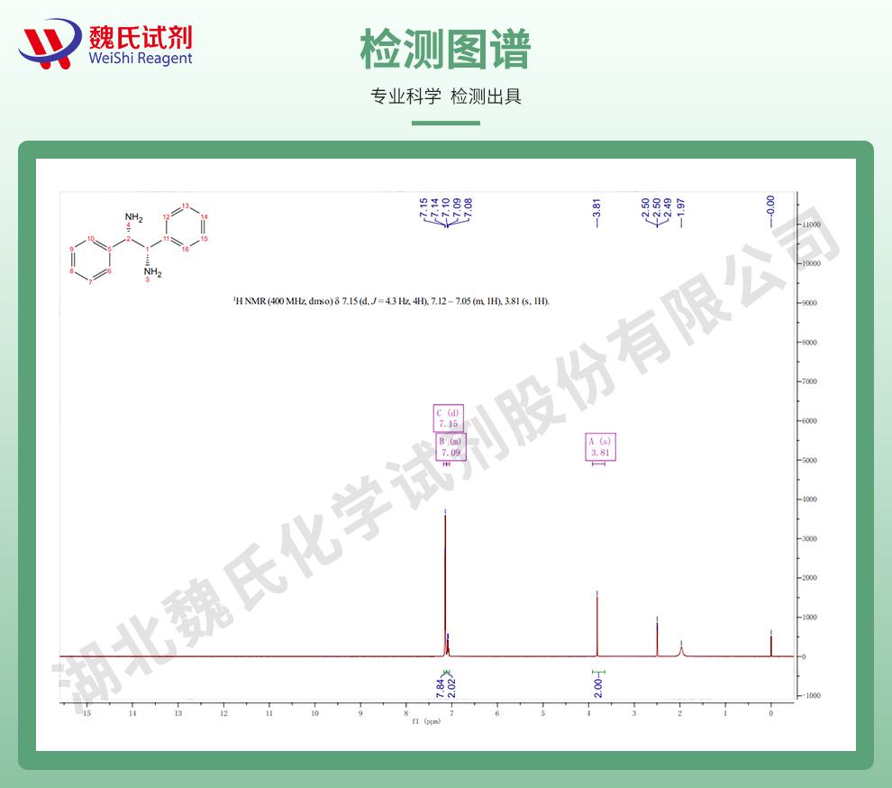 (绿色2)技术资料——(1S,2S)-(-)-1,2-二苯基乙二胺—29841-69-8_06.jpg