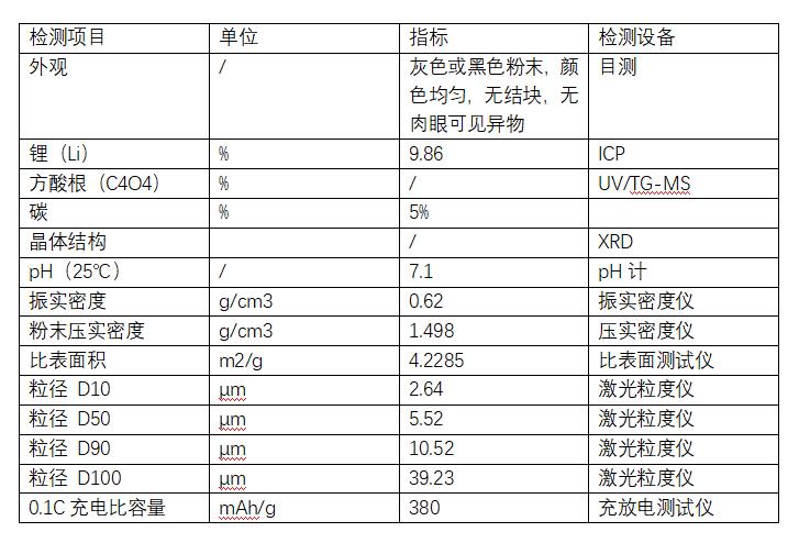 1714097792297676.png 表1.png