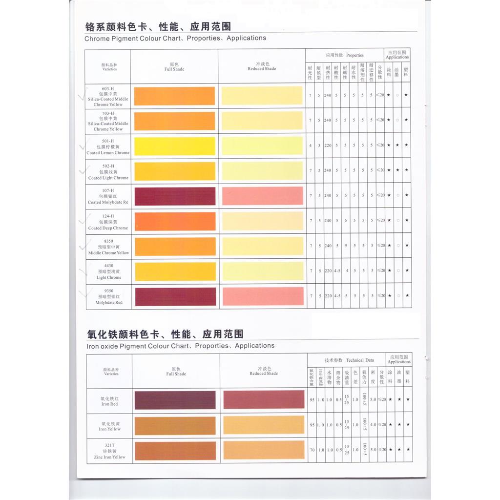 中铬黄，群青等系列无机高耐温耐候颜料