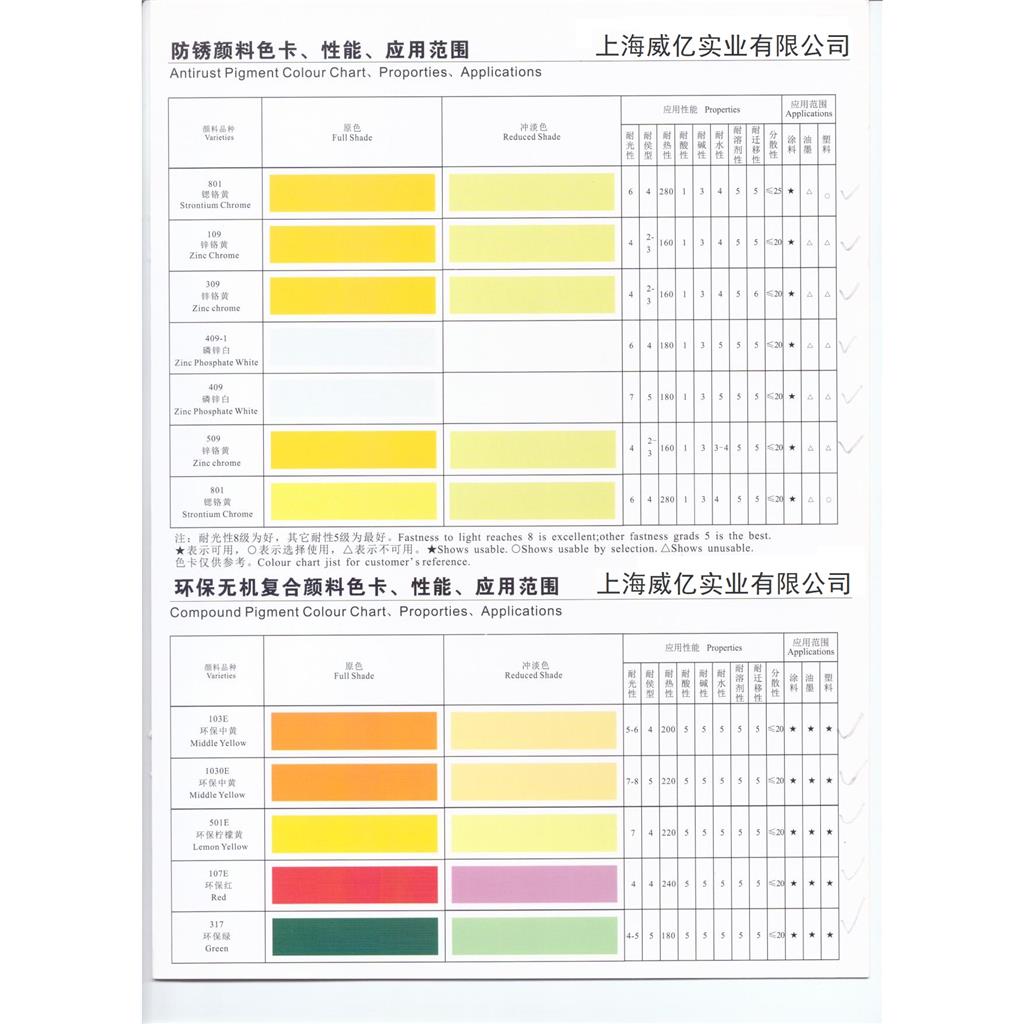中铬黄，群青等系列无机高耐温耐候颜料