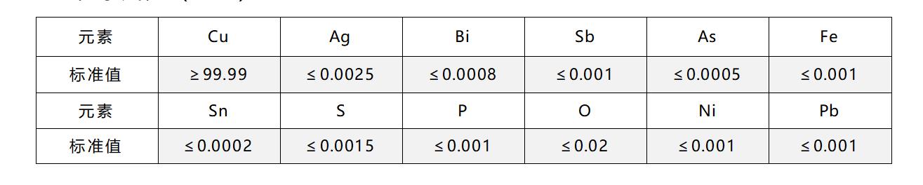 4N化学成分 (2).png