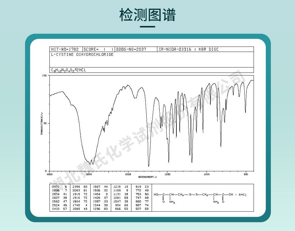 L-胱氨酸二盐酸盐——30925-07-6技术资料_06.jpg