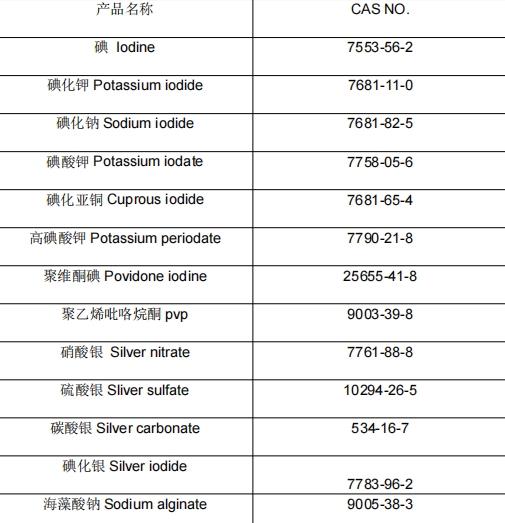 碘系列产品.png 碘系列产品.png