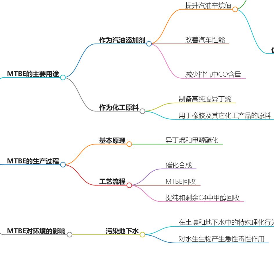 MTBE.png MTBE.png