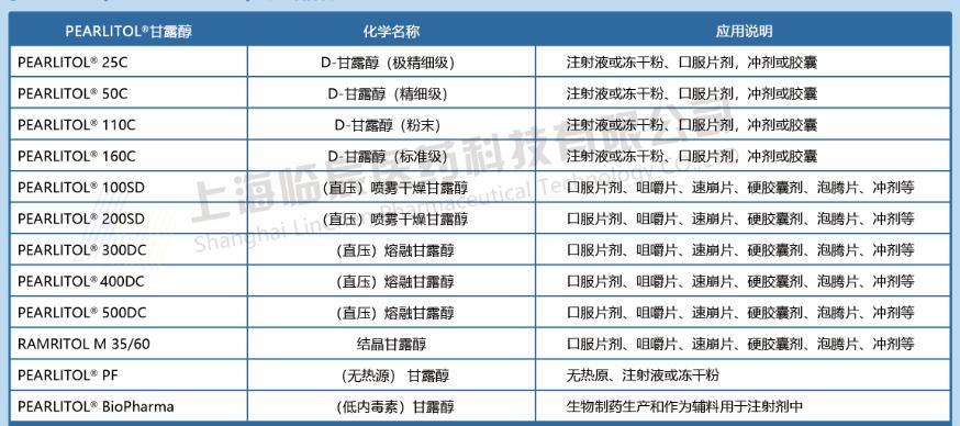 罗盖特甘露醇.jpg 罗盖特甘露醇.jpg