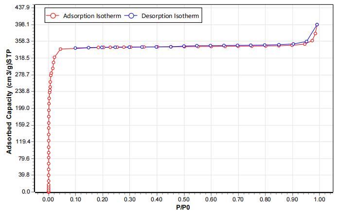KAR-F01氮吸附脱附图.jpg KAR-F01氮吸附脱附图.jpg
