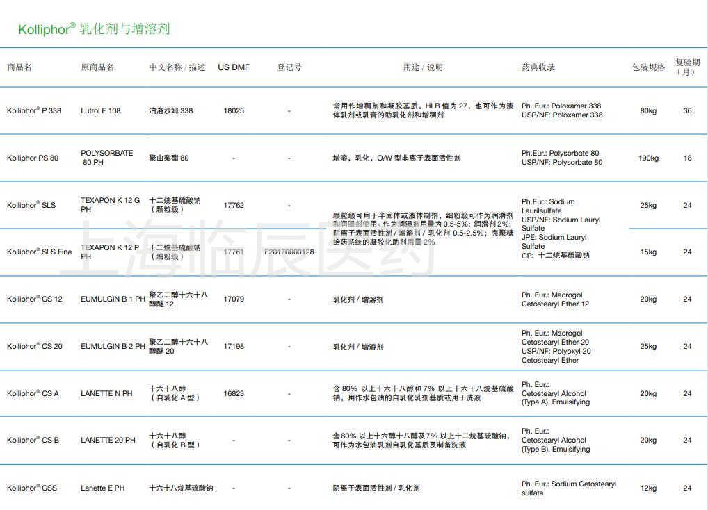 Kolliphor乳化剂与增溶剂2.jpg