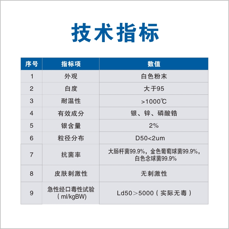 硅胶类纳米银抗菌剂
