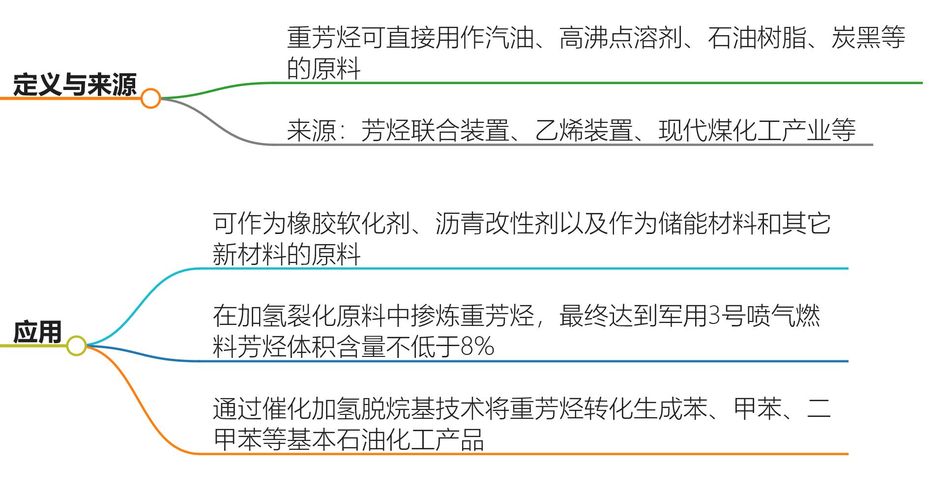 重芳烃.png 重芳烃.png