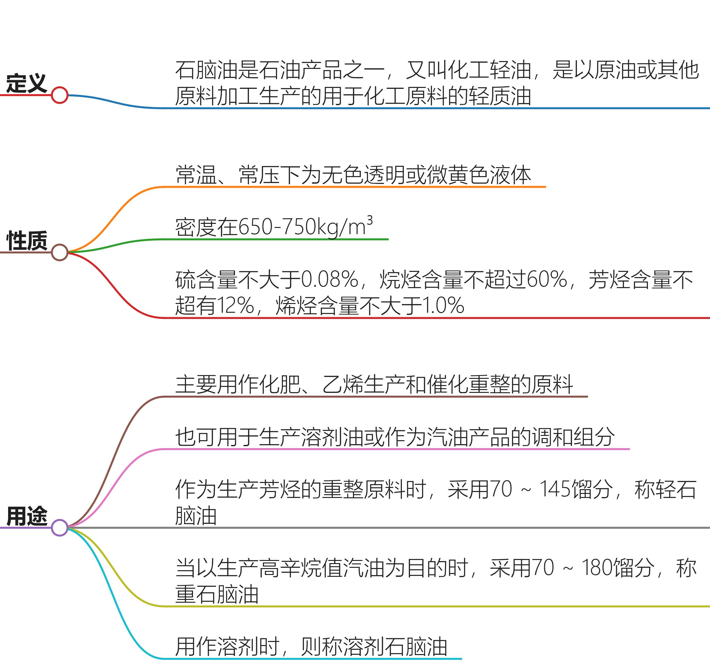 石脑油.png 石脑油.png