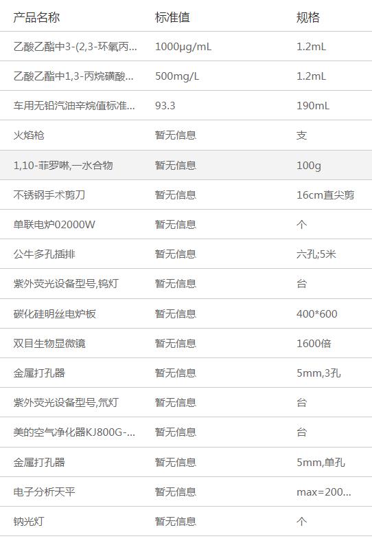 电子产品标准物质hic.png 电子产品标准物质hic.png