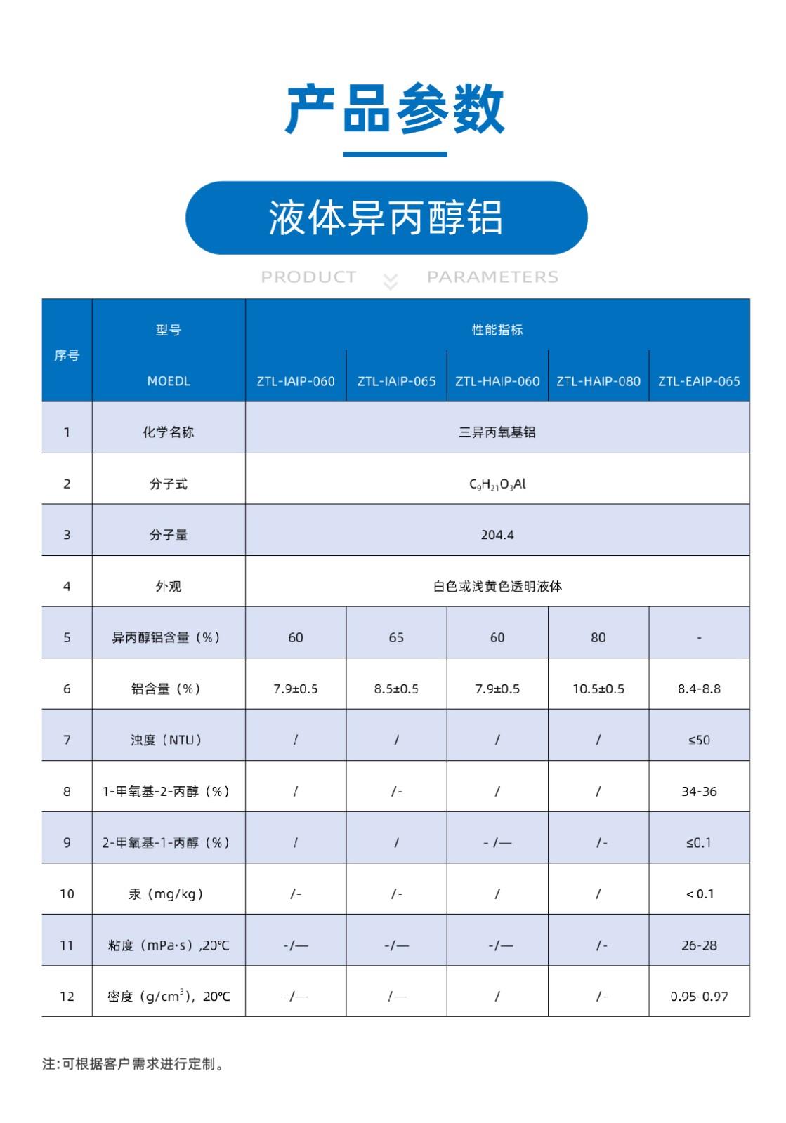 液体异丙醇铝产品参数.jpg