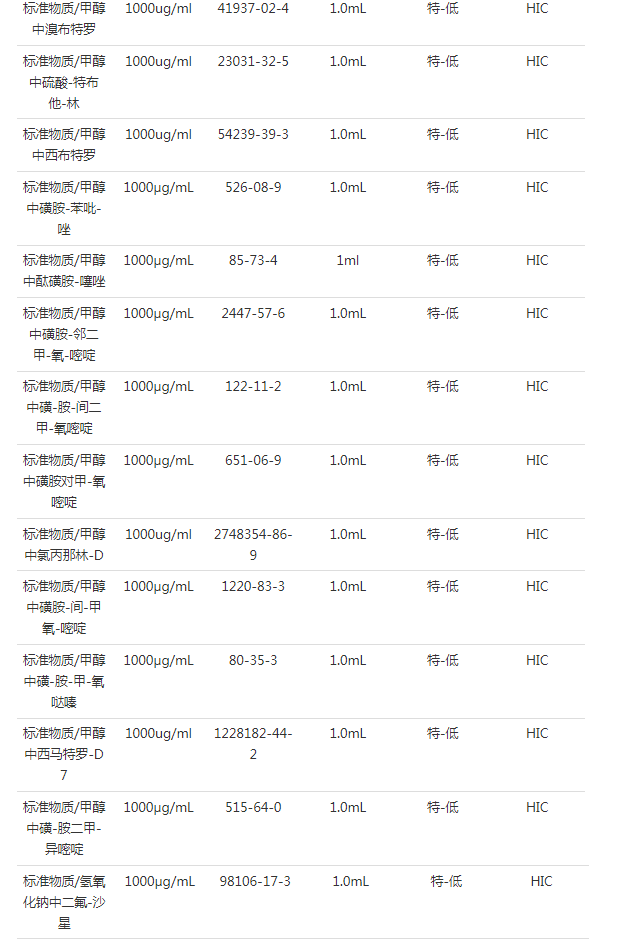 兽药残留检测标准物质hic对照品