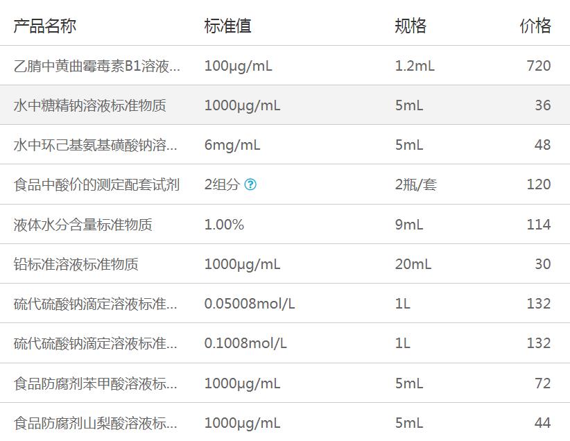 零食标准物1.png 零食标准物1.png