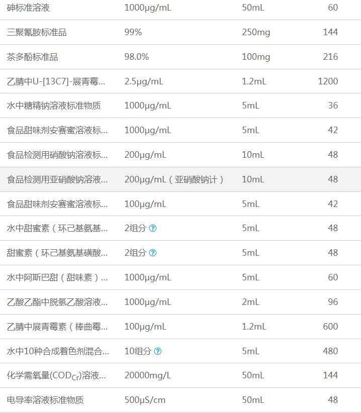 零食对照品2.png 零食对照品2.png