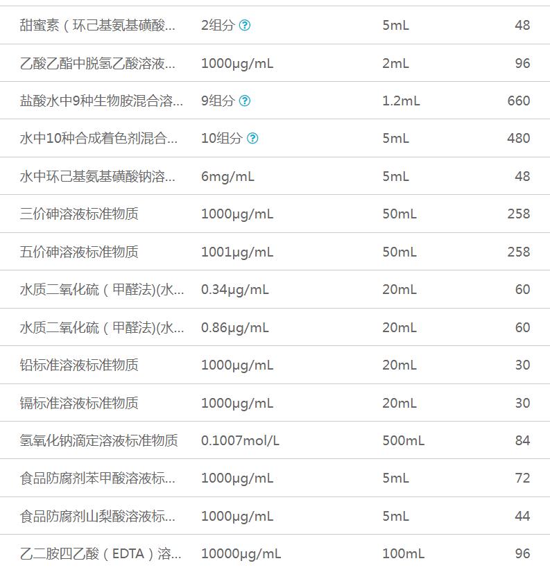 零食检测标准品4.png 零食检测标准品4.png