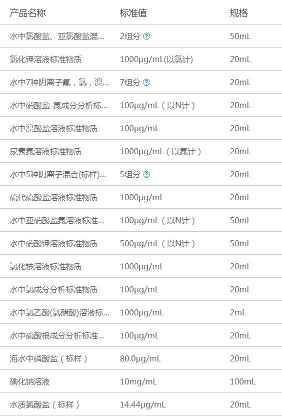 无机标准物质0.png 无机标准物质0.png