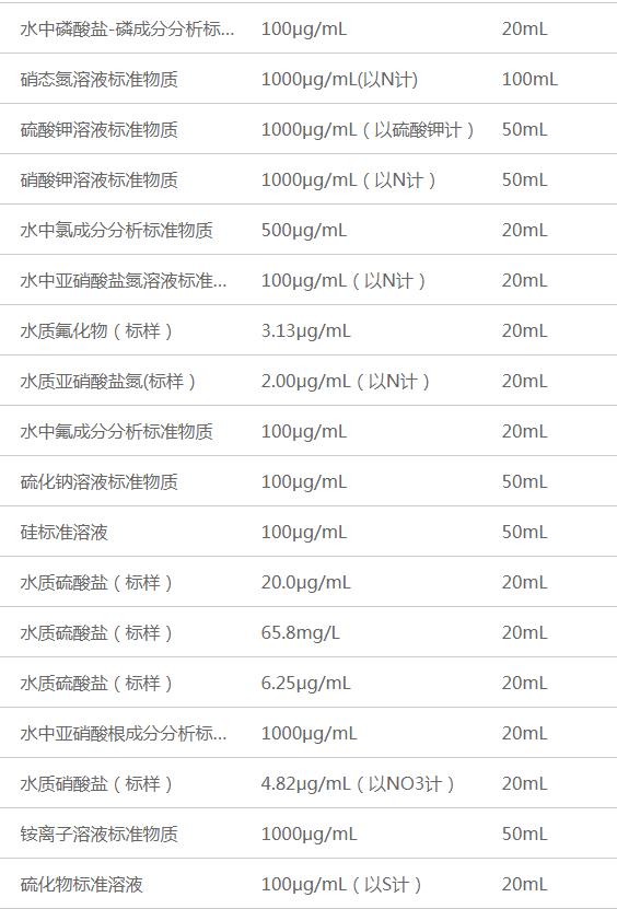 无机标准物1.png 无机标准物1.png