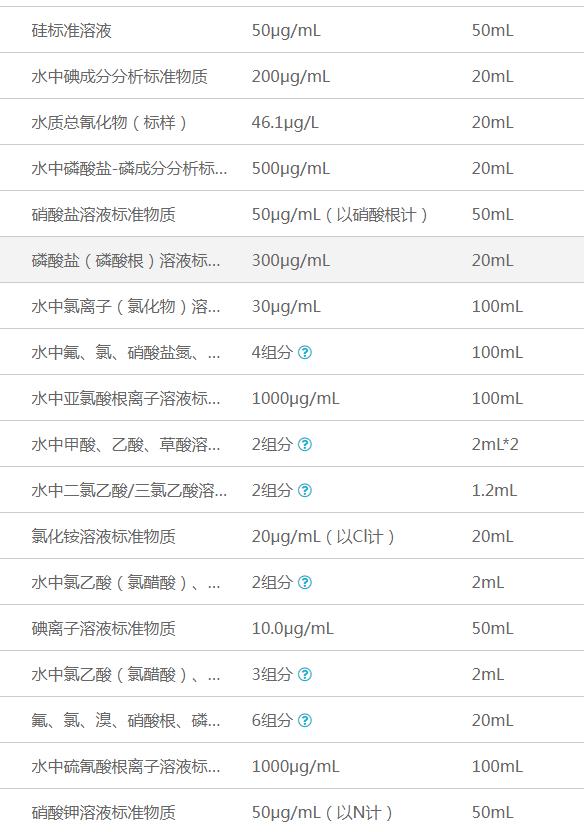 无机成分检测标物6.png 无机成分检测标物6.png