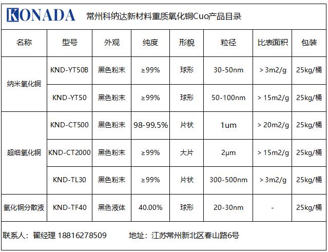 重质氧化铜.png 重质氧化铜.png