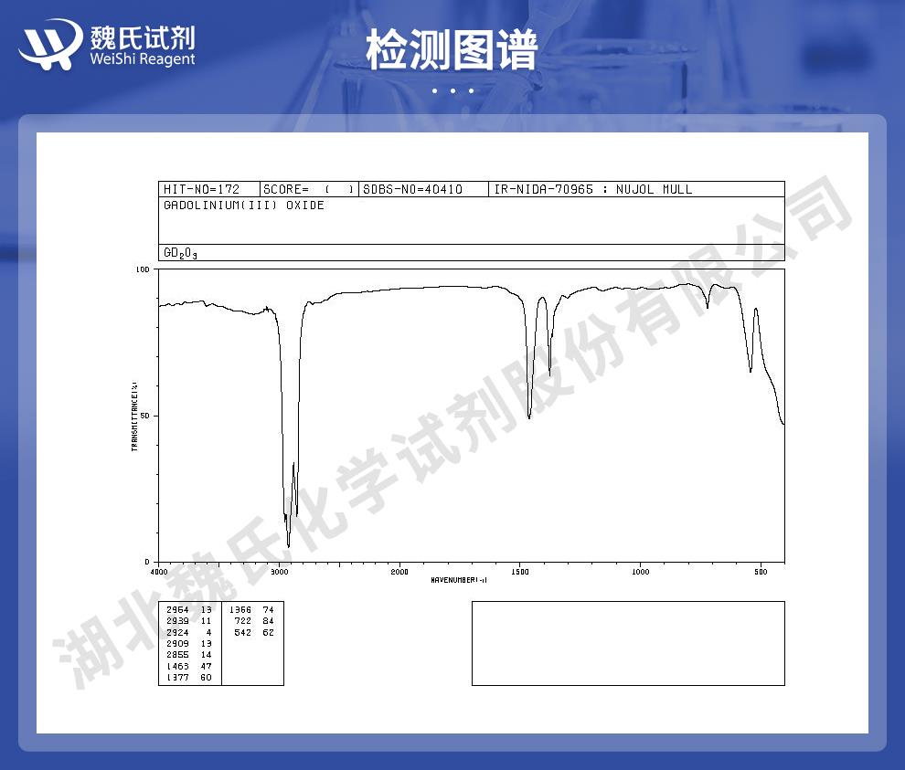 氧化钆——12064-62-9技术资料_07.jpg
