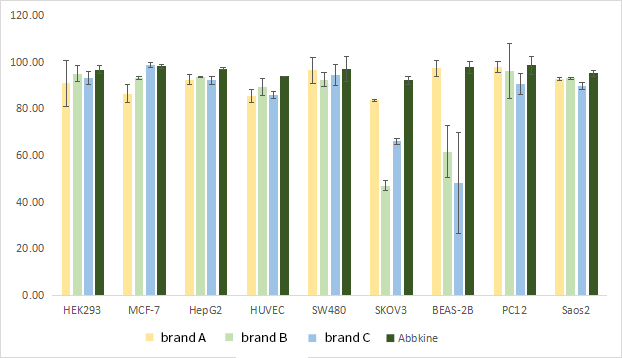 SuperKine? 快速细胞冻存液（无血清/无蛋白）