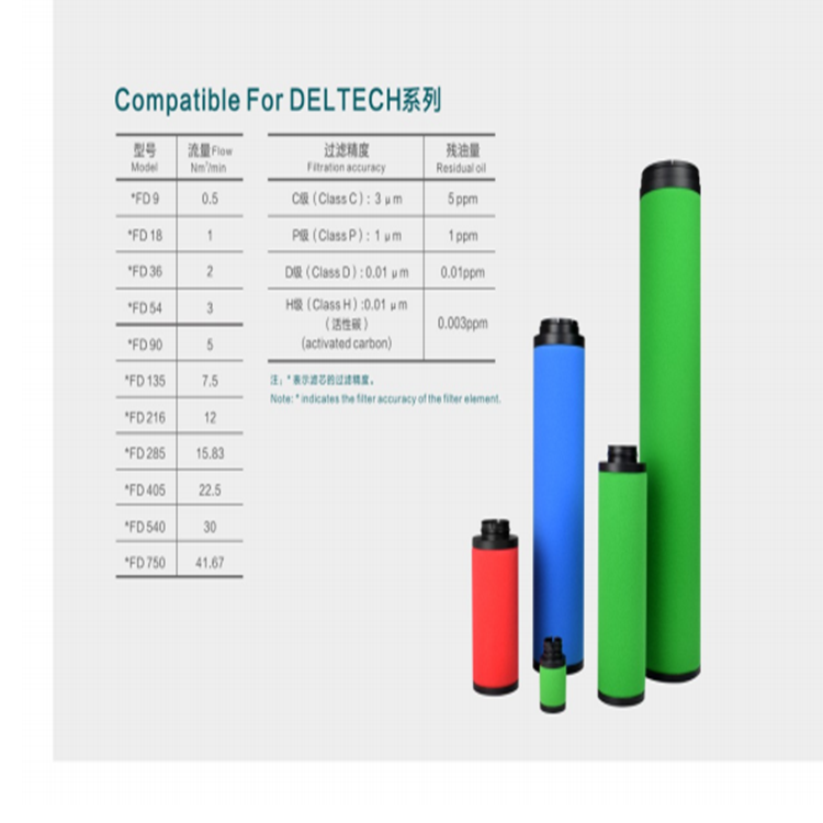 Deltech玳尔特克滤芯DFD9 Deltech玳尔特克滤芯HFD9