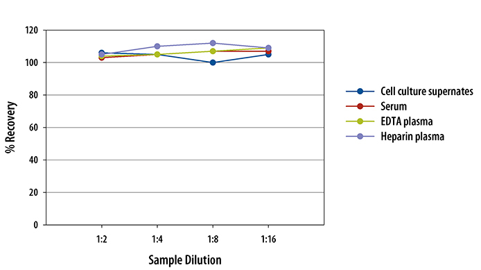 小鼠肿瘤坏死因子-α（TNF-α）定量ELISA试剂盒（1包，6块板）