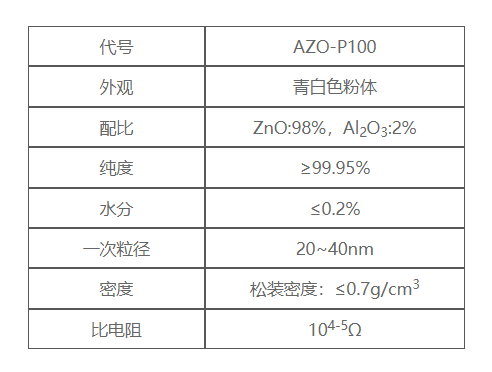纳米AZO粉体 纳米氧化锌铝粉体 透明导电隔热